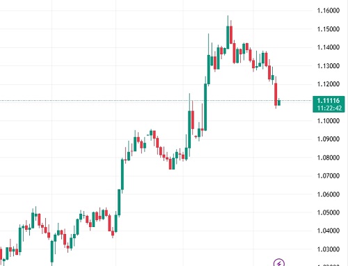Dollárforint Mire számíthatunk ma