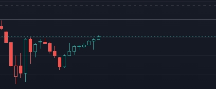 Erősödött a Dollár a Gazdaság Ellenére-US30
